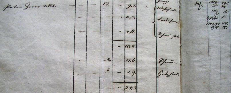 Eintrag im Prim&auml;rkataster von 1833; Haus 17