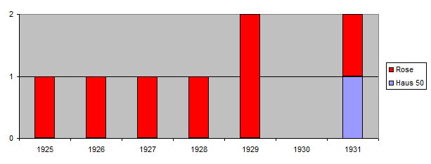 Verlängerung der Polizeistunde für den Gesangverein in Verrenberg 1865-1936