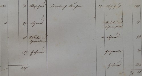 Nachtrag zum Primärkataster Verrenberg , 1867-68; Haus 52