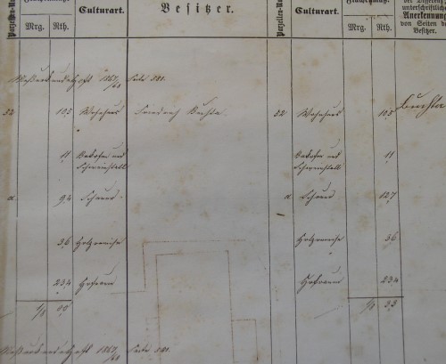 Nachtrag zum Primärkataster Verrenberg , 1868-69; Haus 52