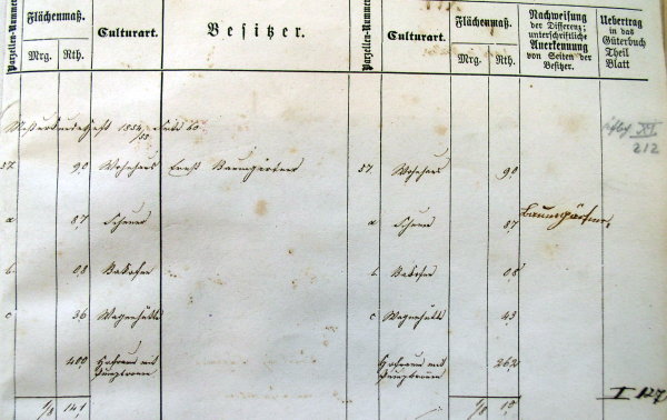 Nachtrag zum Primärkataster Verrenberg, 1868-69; Haus 57