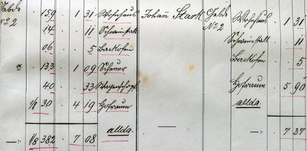 Nachtrag zum Primärkataster Verrenberg, 1899; Haus 2